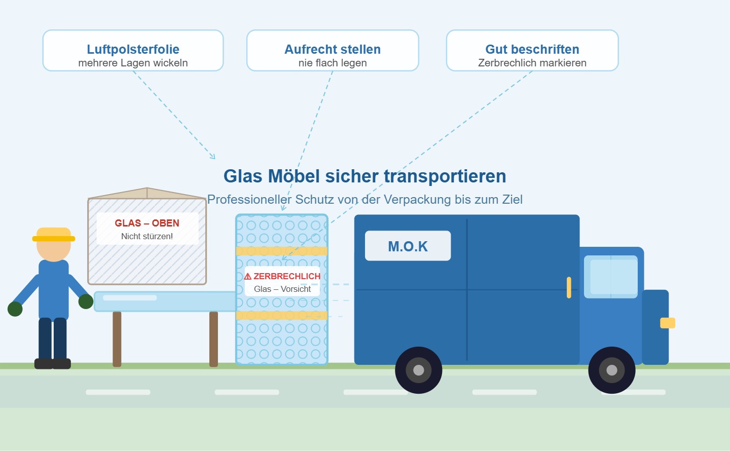 Glas Möbel sicher transportieren – So schützen Sie Ihre wertvollen Einrichtungsstücke