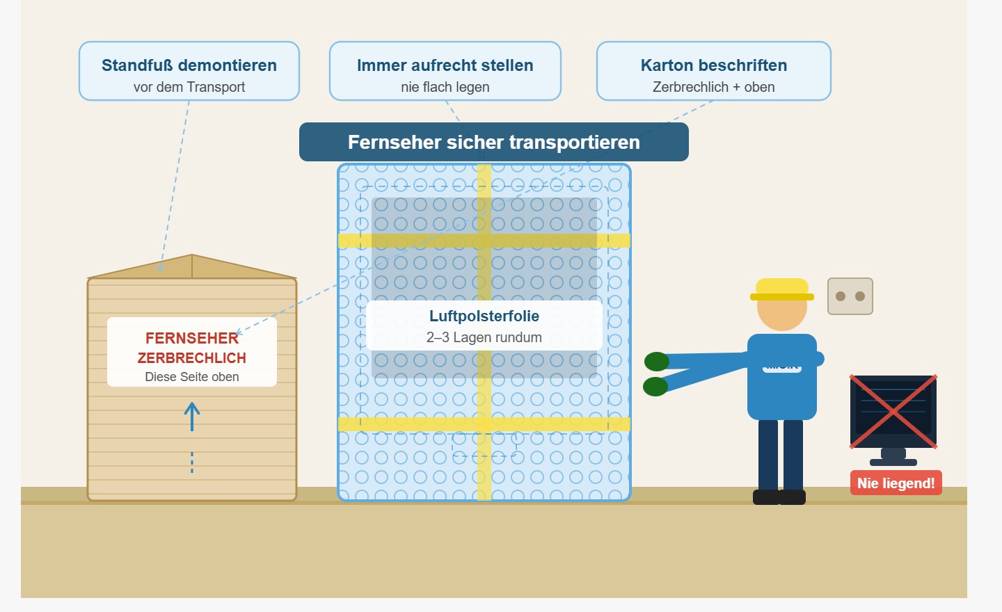 Fernseher transportieren beim Umzug – So schützen Sie Ihr Gerät sicher und richtig