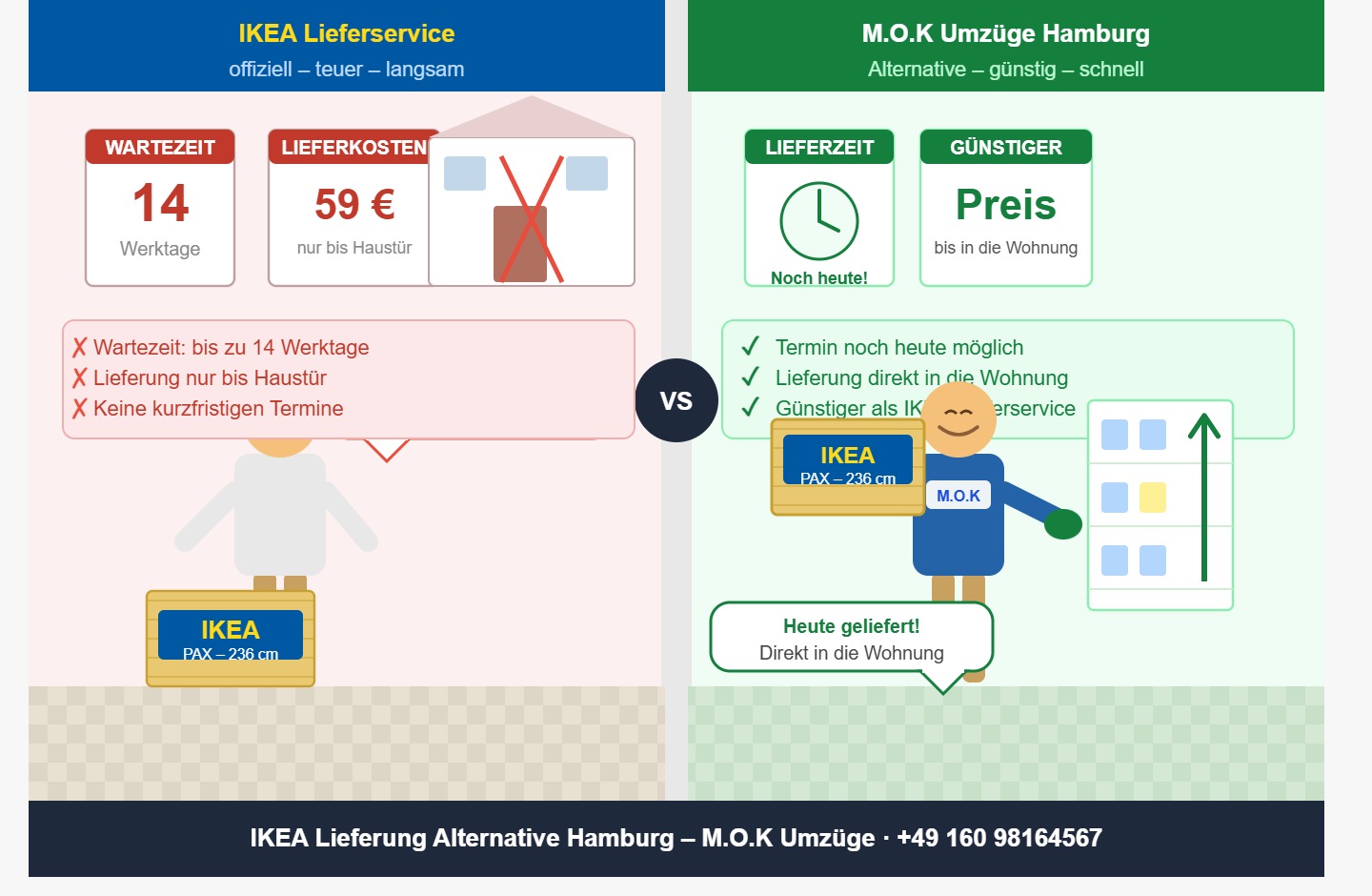 IKEA Lieferung Alternative Hamburg – Günstiger, schneller und flexibler als der IKEA-Service